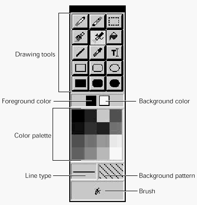Figure 7-25 Bitmap editor toolbox
